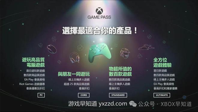 s一站式购物指南 在24年末选择适合您的游戏需求计划CQ9电子平台网站Xbox游戏通行证Game Pas(图3)
