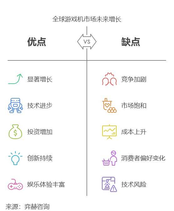 析2025年游戏机市场CQ9电子网站全面分