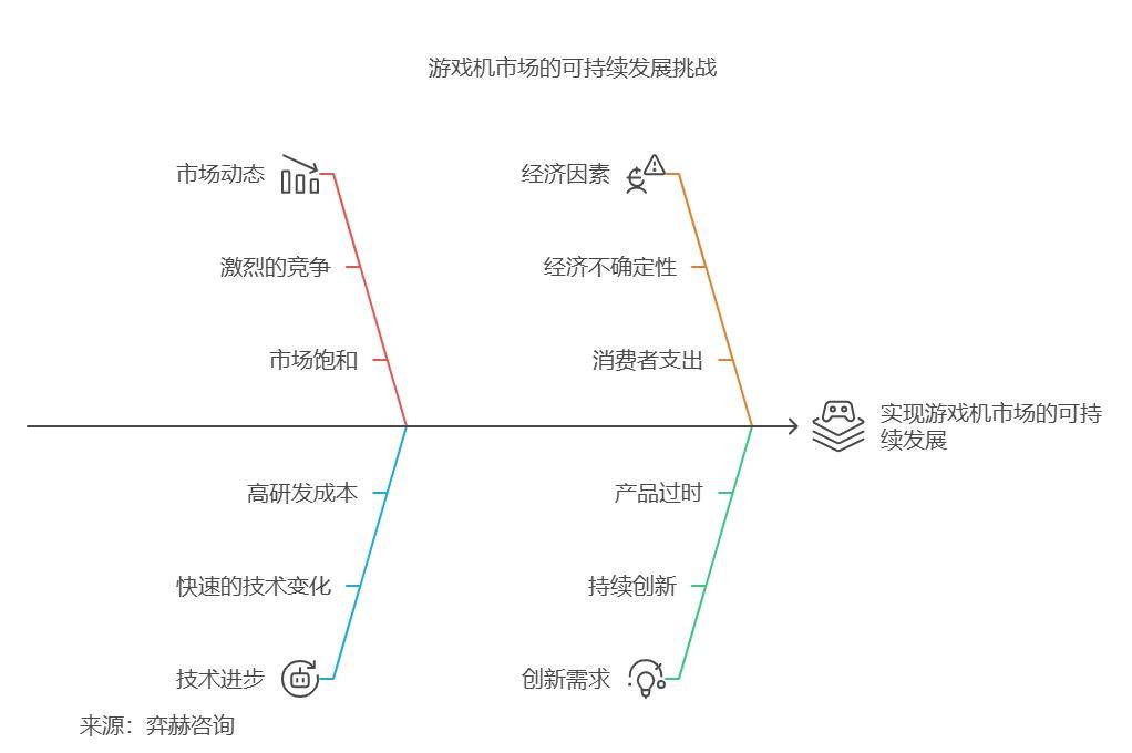 析2025年游戏机市场CQ9电子网站全面分(图3)