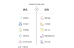 析2025年游戏机市场CQ9电子网站全面